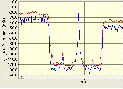 spike lowpass in FM transmitter + Ignore freqs.JPG