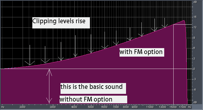 preemph-curve-50us.png
