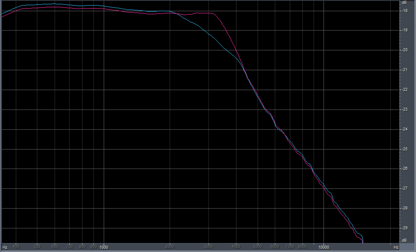 Leif5_964BETA002_2000Hz_vs_3000Hz.png