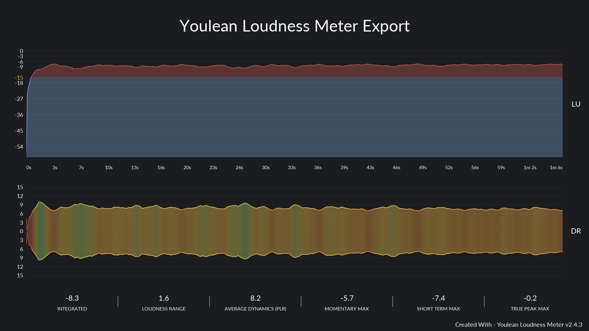Youlean Loudness Meter Export.png